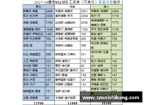 NBA工资最低球员年薪揭秘：2024赛季最低薪资情况分析